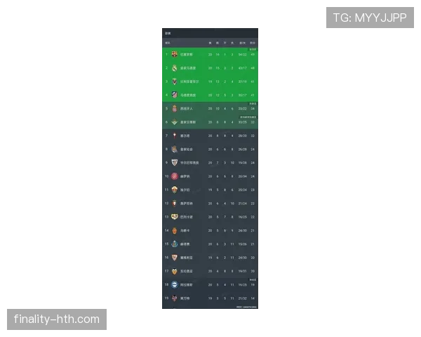 西甲新赛季阵容大洗牌：巨星领衔，新秀崛起引爆竞争格局