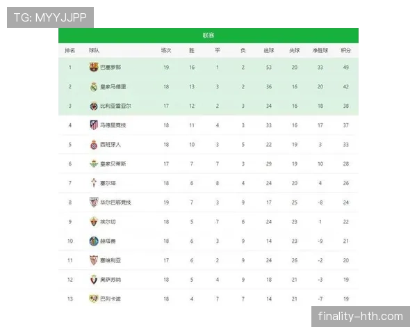 西甲激战：红白军团强势逆转，状态回升引关注