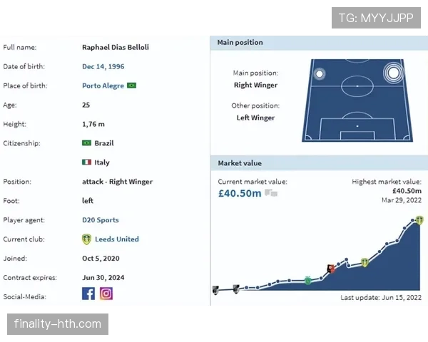 维尼修斯 vs 马丁内利：巴西边锋成长路径分化解析