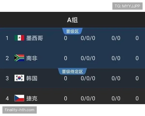 加拿大2026世界杯出线前景分析 北美新贵能否延续黑马传奇